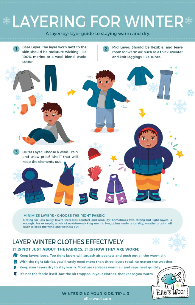 poster showing how to layer kids clothing for winter