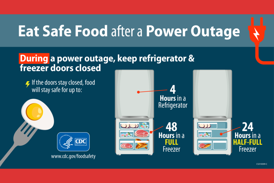 keeping fridge and freezer closed during power outage